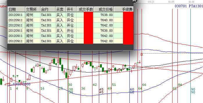 PTA機會你抓到了嗎？